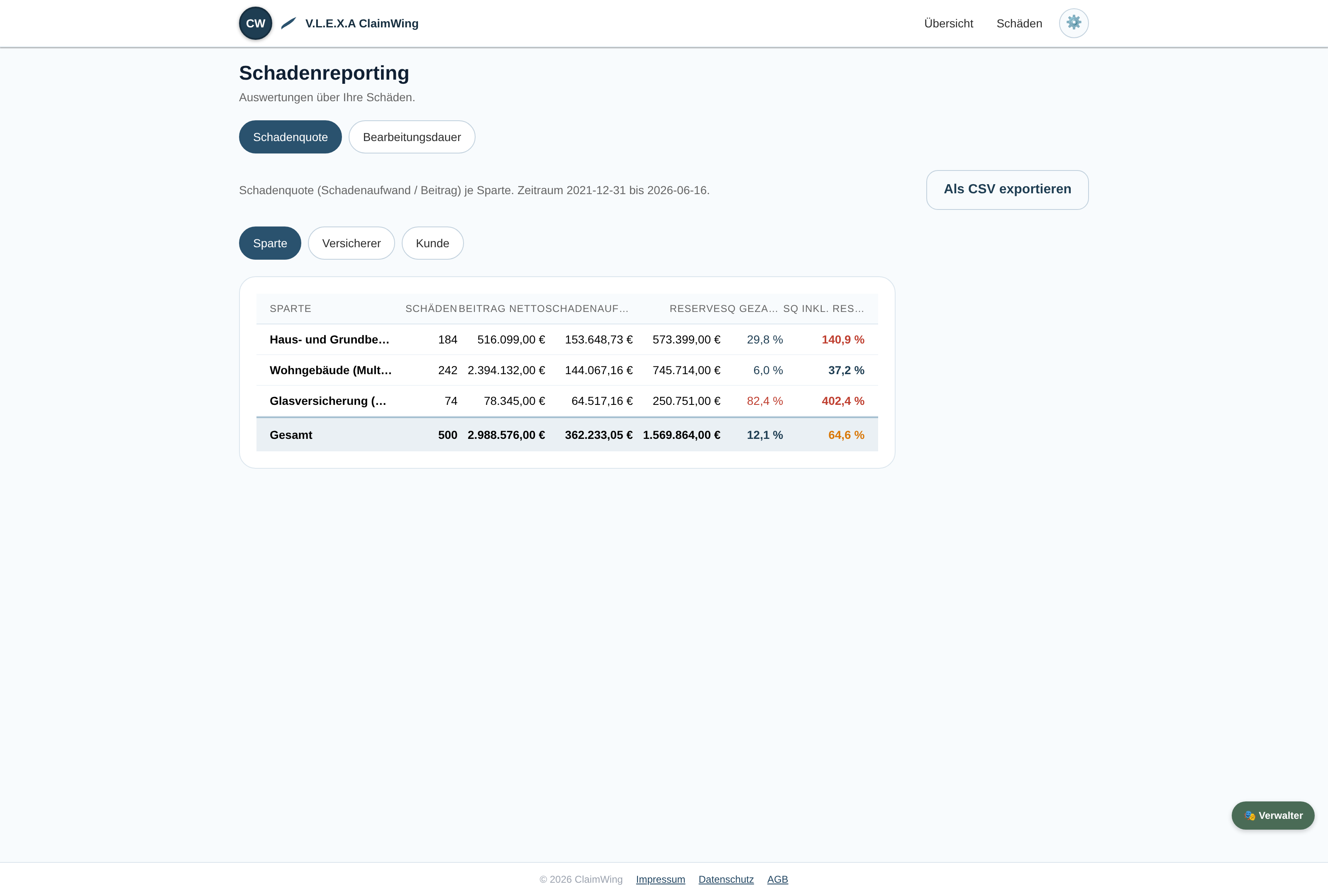 ClaimWing Schadenreporting