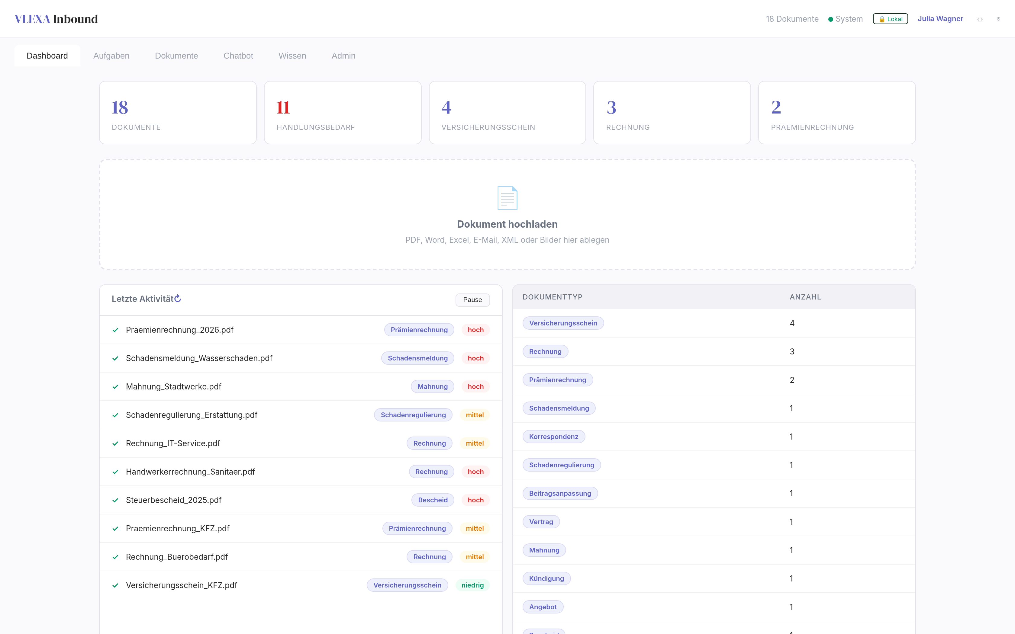 V.L.E.X.A Inbound Dashboard